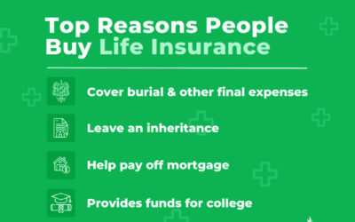 There are many reasons why you might want to buy life insurance. Here are some of the top ones! #insurance Contact us at 508-625-1275 or kflanagan1@farmersagent.com Visit our website at https://www.theflanaganagencyllc.com
