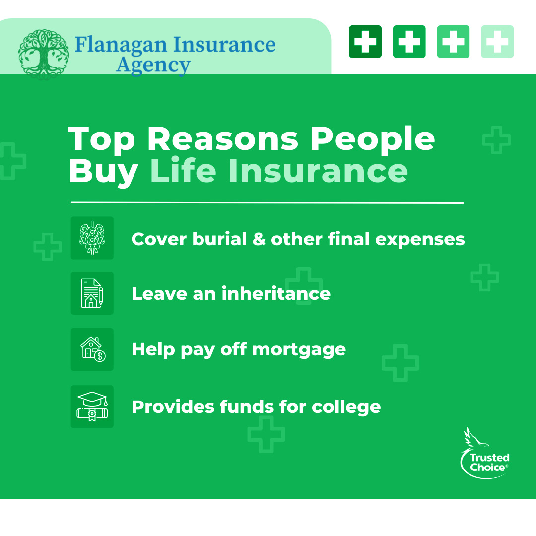There are many reasons why you might want to buy life insurance. Here are some of the top ones!Contact us at 508-625-1275 or kflanagan1@farmersagent.comVisit our website at https://www.theflanaganagencyllc.com