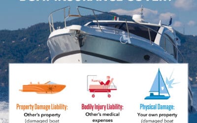 Keep your boat protected with the right coverage. Contact us at 508-625-1275 or kflanagan1@farmersagent.com Visit our website at https://www.theflanaganagencyllc.com