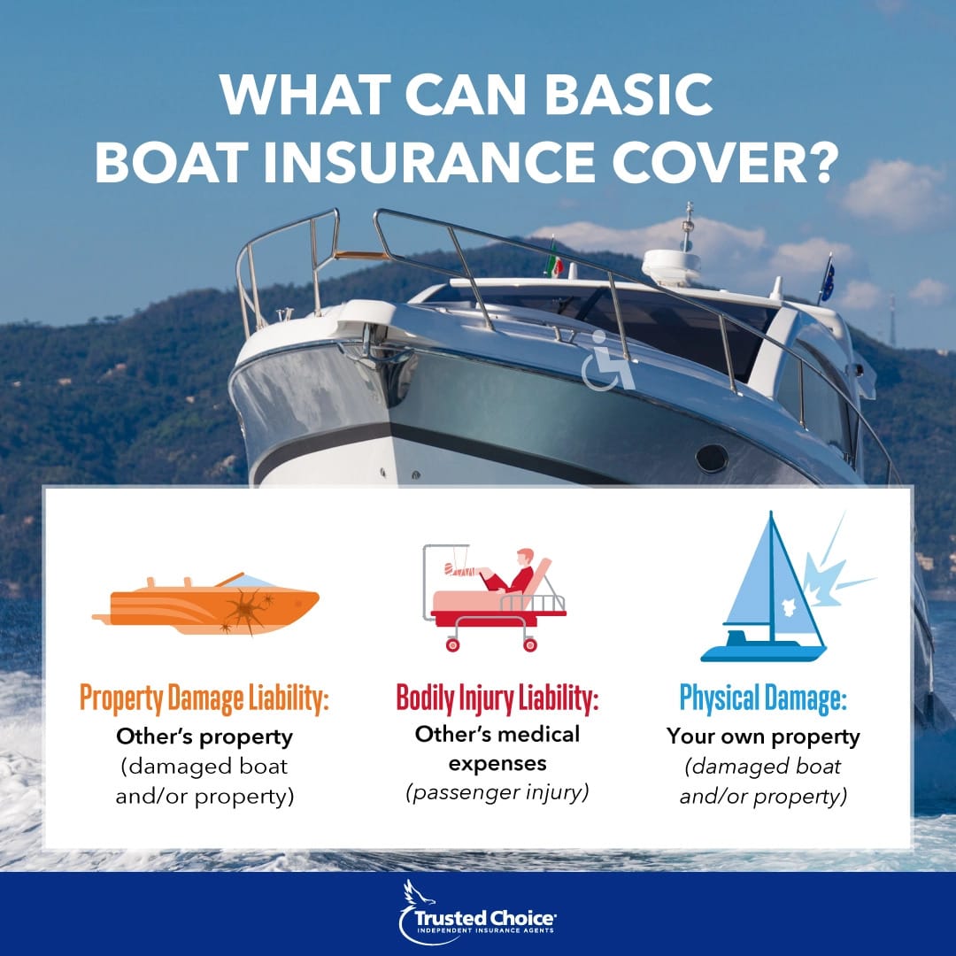 Keep your boat protected with the right coverage.Contact us at 508-625-1275 or kflanagan1@farmersagent.comVisit our website at https://www.theflanaganagencyllc.com