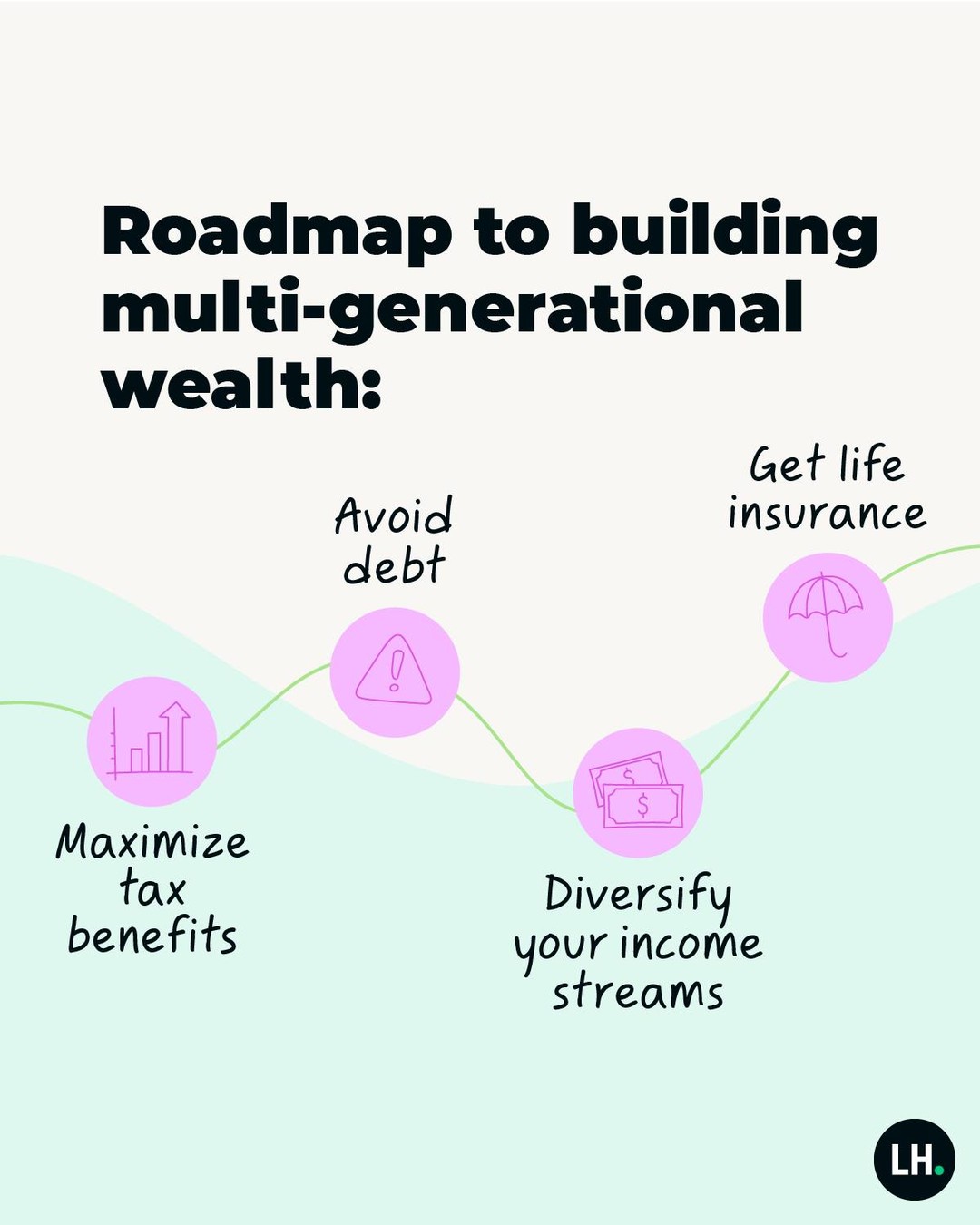 The benefits of using life insurance as a tool to create multi generational wealthas you help protect your loved ones so that they can move forward financially after your passingcan be priceless