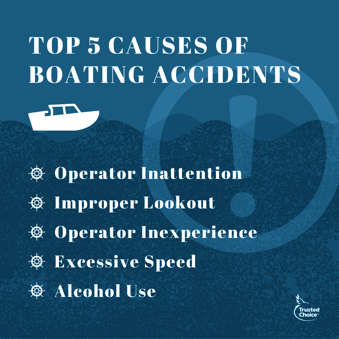 Keep your eye on the lookout for these things the next time you're on the water.Contact us at 508-625-1275 or kflanagan1@farmersagent.comVisit our website at https://www.theflanaganagencyllc.com