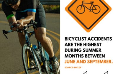 Keep an eye out for bicyclist on the roads. #safety Contact us at 508-625-1275 or kflanagan1@farmersagent.com Visit our website at https://www.theflanaganagencyllc.com